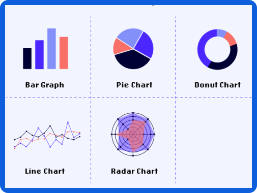 Collection of visualization including bar graph,
pie chart, donut chart, radar chart and line graph